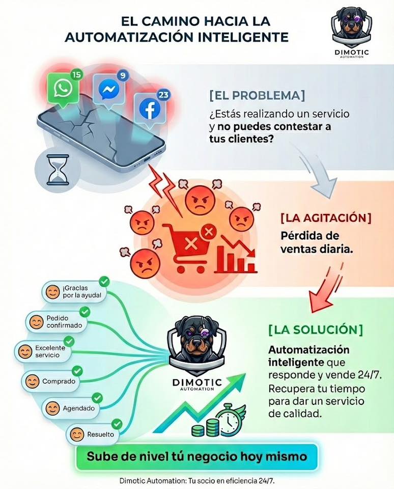 Sales Funnel Visualization